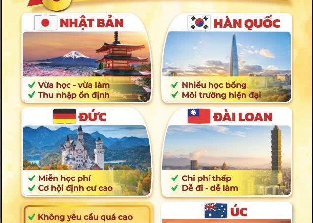 Chọn đúng quốc gia  – Thành công tương lai